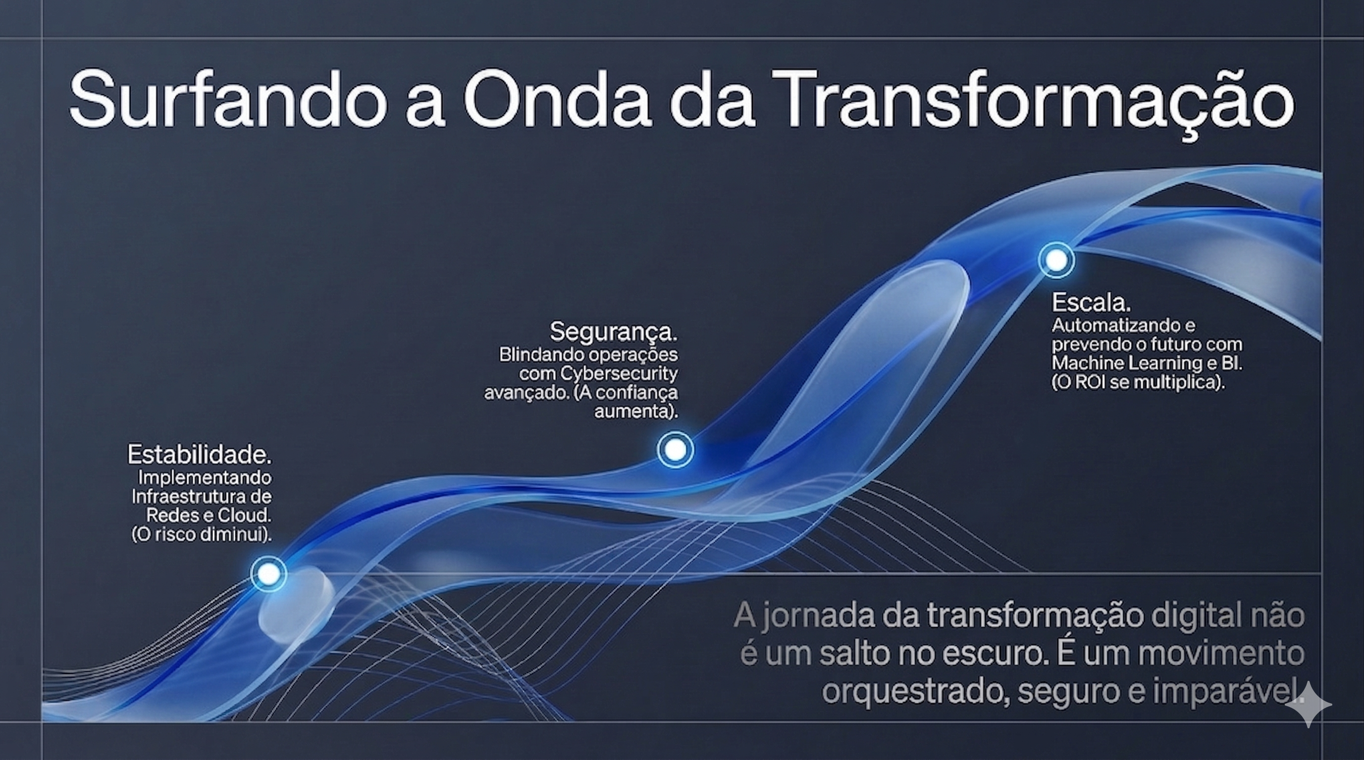 Surfando a Onda da Transformação Digital Wavtec